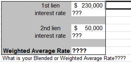 weighted-average-rate