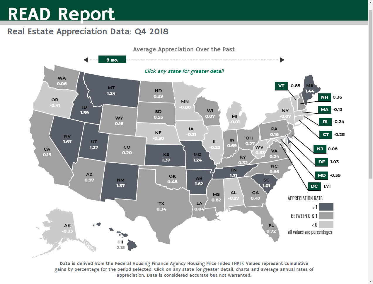 Real Estate Appreciation Data Q4 2018 Fairway Independant Mortgage Corporation